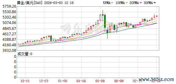 K图 XAU_0