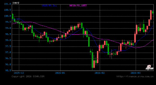 黎巴嫩向以色列发射6枚火箭弹 以称将强烈回应