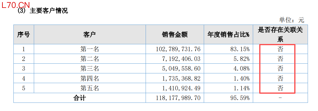 圣火科技《2022年年度报告》