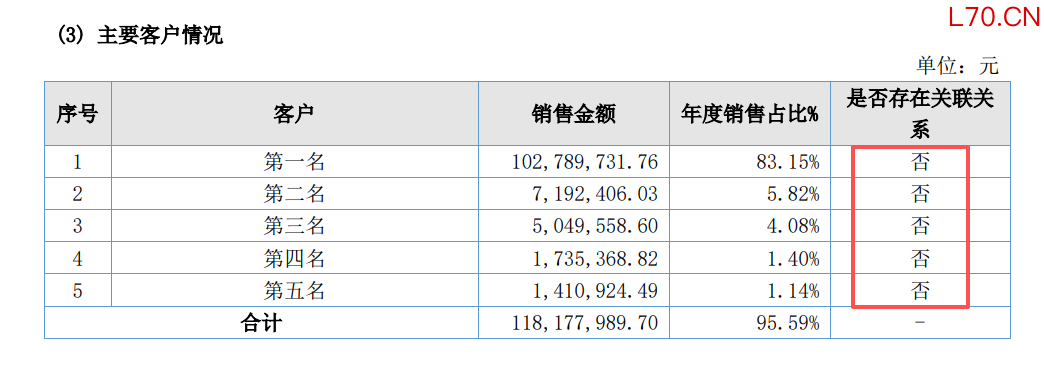 圣火科技《2022年年度报告》
