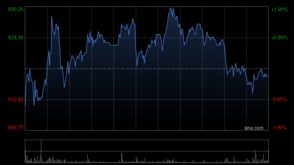 高盛：老铺黄金下半年纯利胜预期 上调目标价至1,168港元