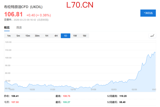 再度上调油价预期！高盛最新评估：高油价将持续更长时间，两种情况下油价将创历史新高