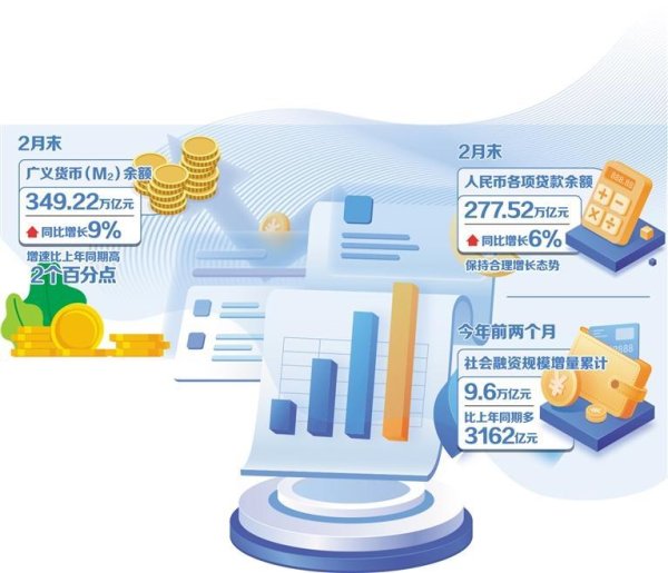支持性货币政策助力稳增长