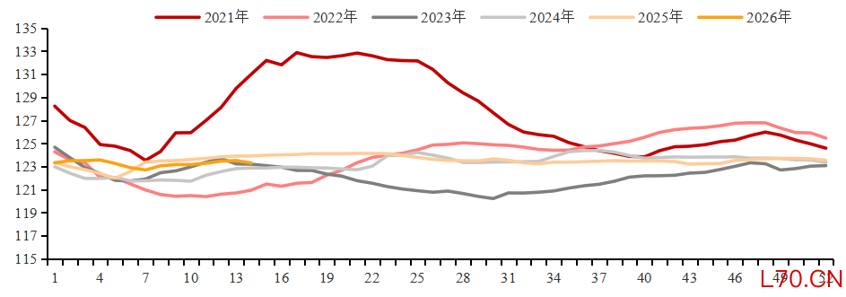数据来源：钢联 广州期货研究中心