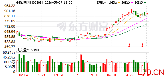 K图 300308_0