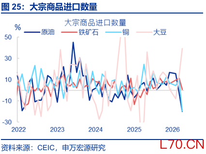 本文来源：申万宏源研究