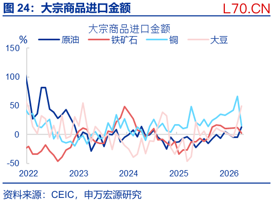 本文来源：申万宏源研究