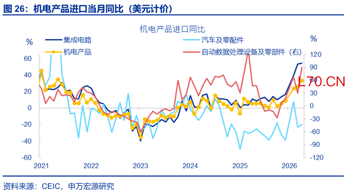 本文来源：申万宏源研究