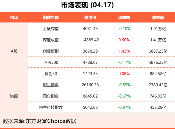 4月17日东方财富财经晚报（附新闻联播）