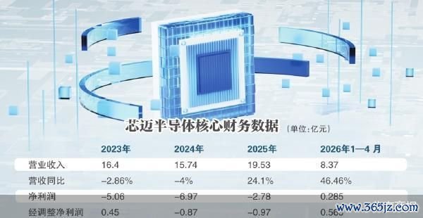 北京商报