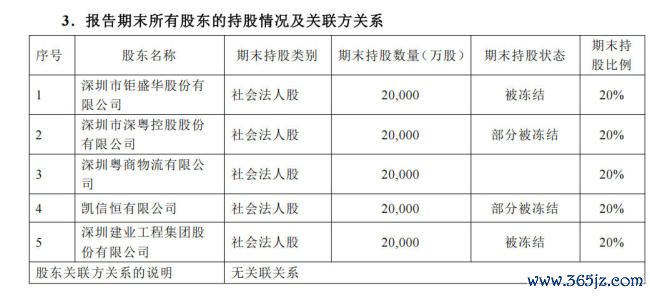 独家｜钜盛华“退场”前海财险，深圳禹新接盘20%股权但股东资质堪忧