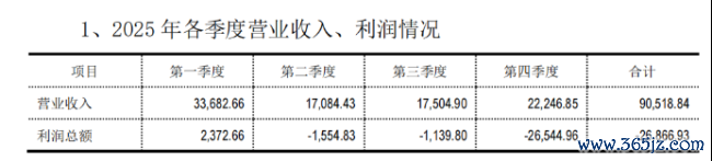 涉“财务造假”罚单刚落又遭上交所问询，ST葫芦娃回复看似合理尚存疑点