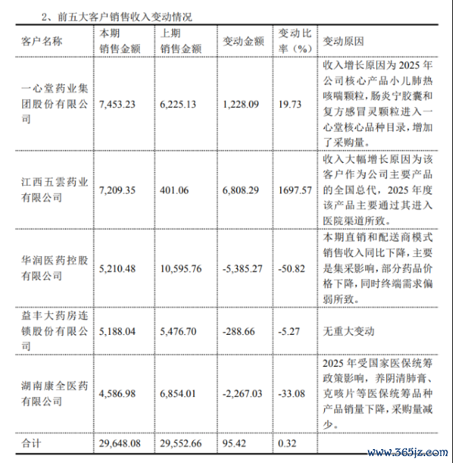 涉“财务造假”罚单刚落又遭上交所问询，ST葫芦娃回复看似合理尚存疑点