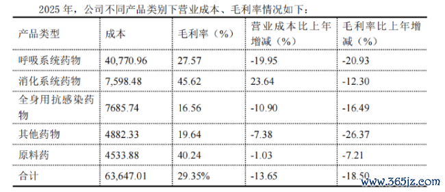 涉“财务造假”罚单刚落又遭上交所问询，ST葫芦娃回复看似合理尚存疑点